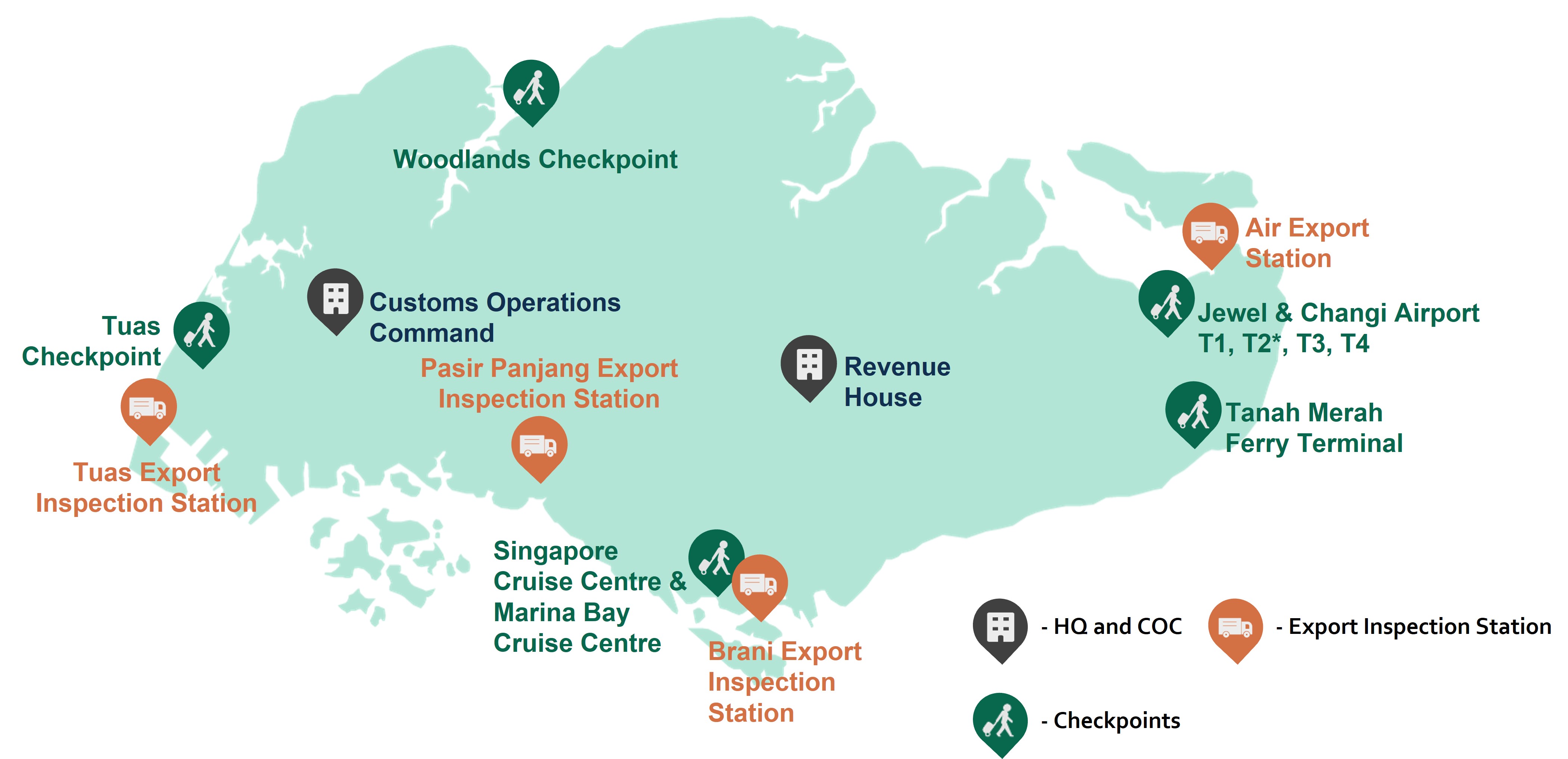 Customs Locations