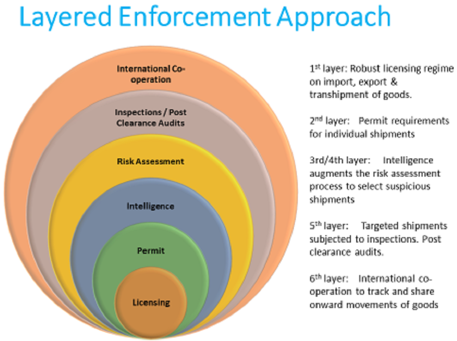 Trade Security Image